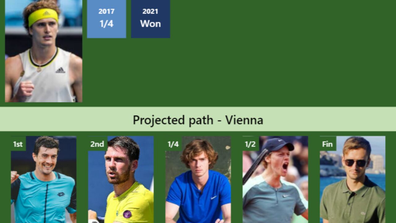 2023 Vienna Open ATP Draw With Zverev, Medvedev, Tsitsipas & more