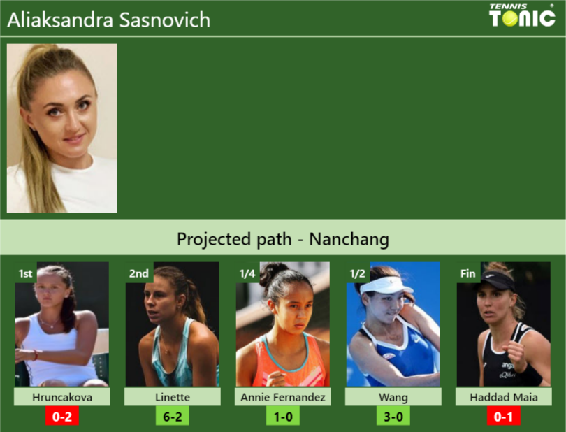 Aliaksandra Sasnovich Stats info