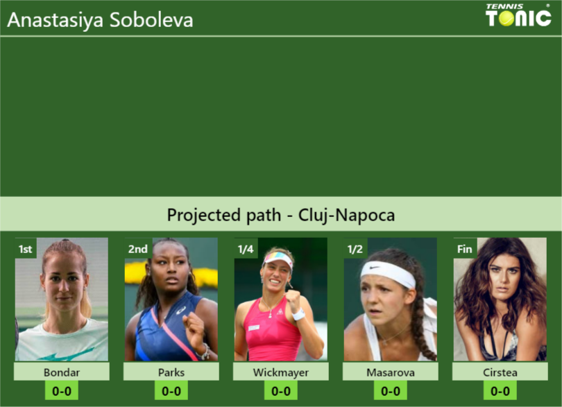 CLUJ-NAPOCA DRAW. Anastasiya Soboleva’s prediction with Bondar next. H2H and rankings