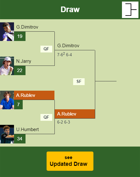 Andrey Rublev Draw info