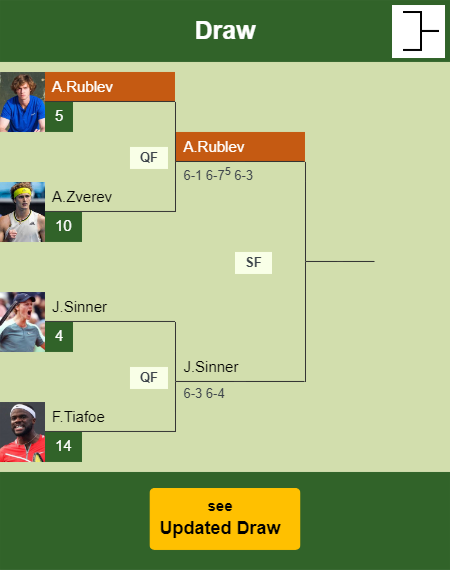 Andrey Rublev Draw info