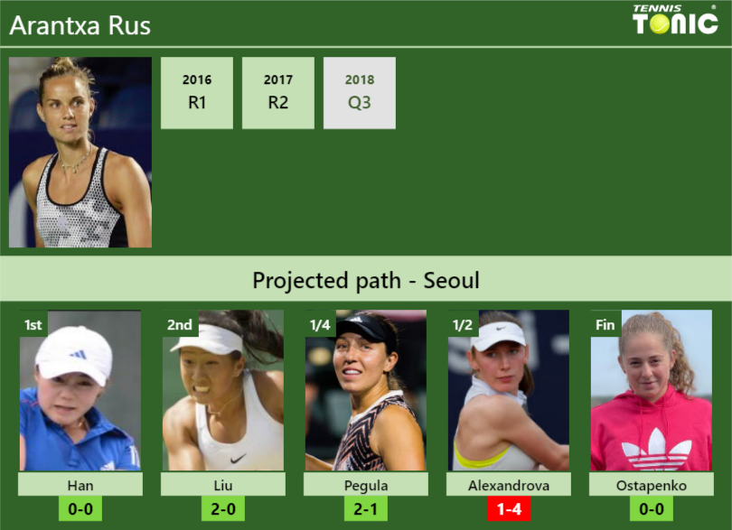 Arantxa Rus Stats Info 0gl6vspgxq Arantxa Rus Stats info