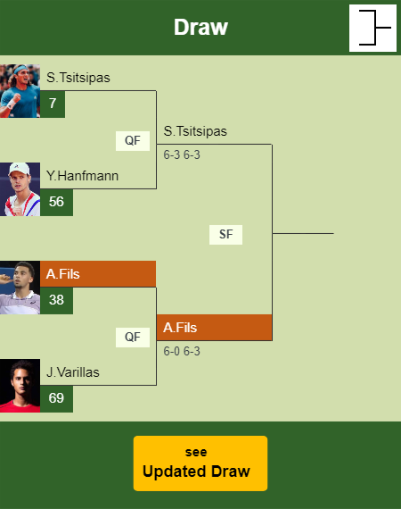Arthur Fils Draw info