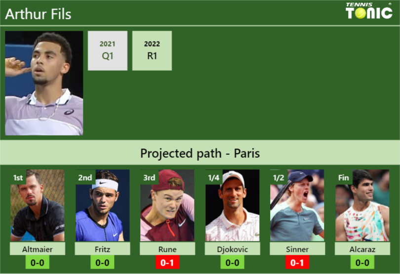 PARIS DRAW. Arthur Fils’s prediction with Altmaier next. H2H and rankings