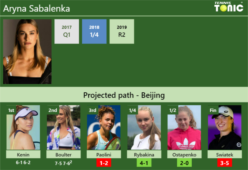 [UPDATED R3]. Prediction, H2H of Aryna Sabalenka's draw vs Paolini ...