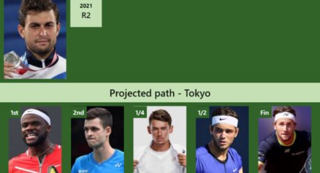 UPDATED QF]. Prediction, H2H of Ben Shelton's draw vs Paul,  Auger-Aliassime, De Minaur to win the Tokyo - Tennis Tonic - News,  Predictions, H2H, Live Scores, stats