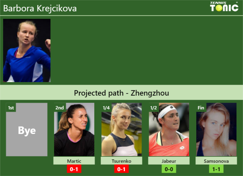 ZHENGZHOU DRAW. Barbora Krejcikova's Prediction With Martic Next. H2H ...