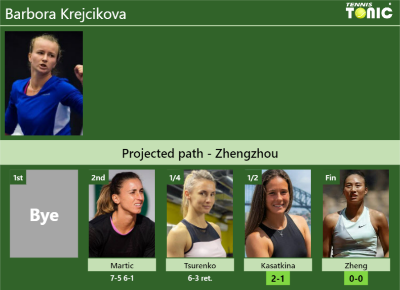 Barbora Krejcikova Stats info