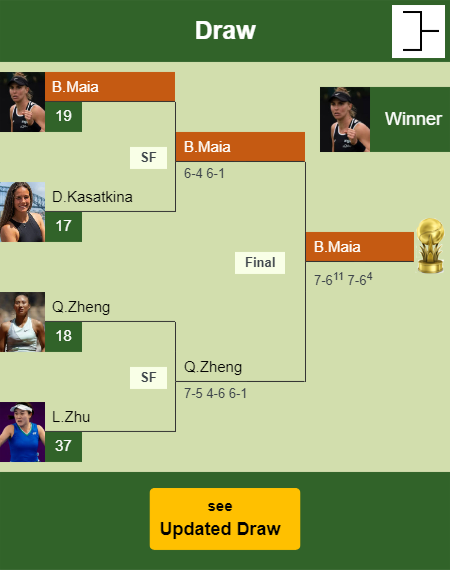 Beatriz Haddad Maia Draw info