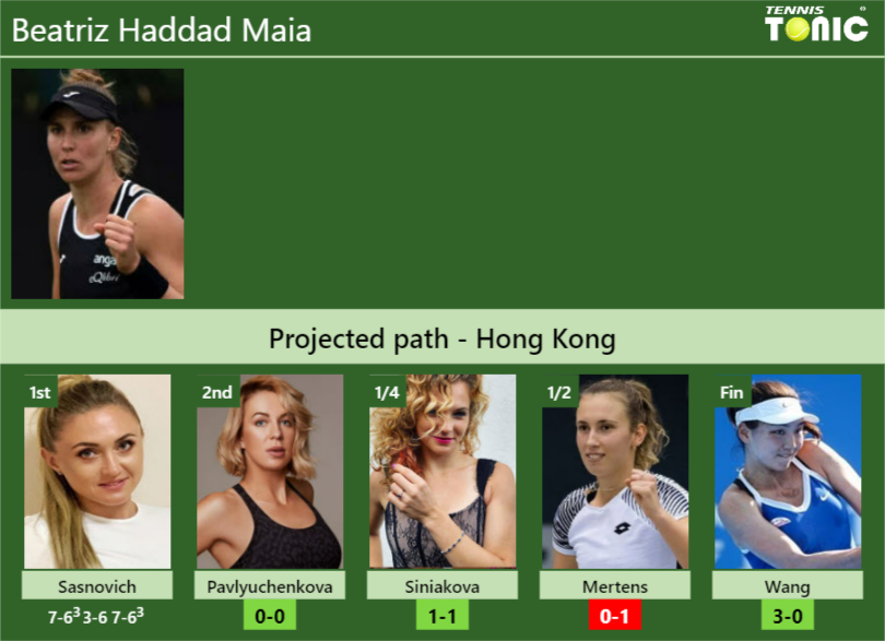 [UPDATED R2]. Prediction, H2H Of Beatriz Haddad Maia's Draw Vs ...