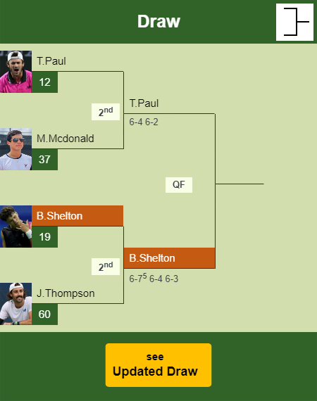 Ben Shelton Draw info