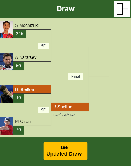 UPDATED SF]. Prediction, H2H of Ben Shelton's draw vs Giron, Karatsev to win  the Tokyo - Tennis Tonic - News, Predictions, H2H, Live Scores, stats