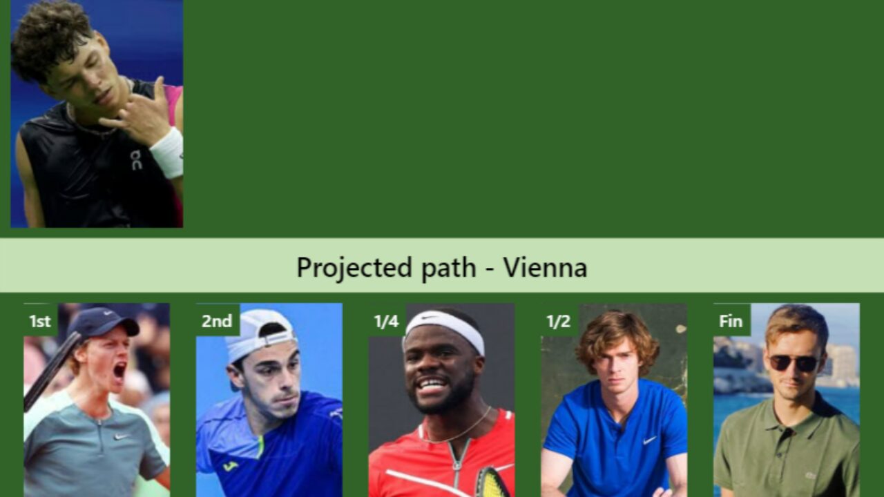 ATP Vienna Day 3 Predictions Including Shelton vs Sinner