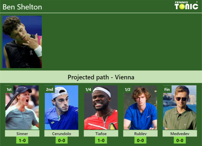 Ben Shelton vs Jannik Sinner: 2023 Vienna Open - Preview & Prediction