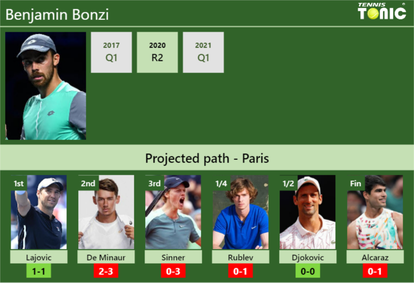 UPDATED R2]. Prediction, H2H of Sebastian Korda's draw vs Tiafoe, Norrie,  Alcaraz, Rune to win the London - Tennis Tonic - News, Predictions, H2H,  Live Scores, stats