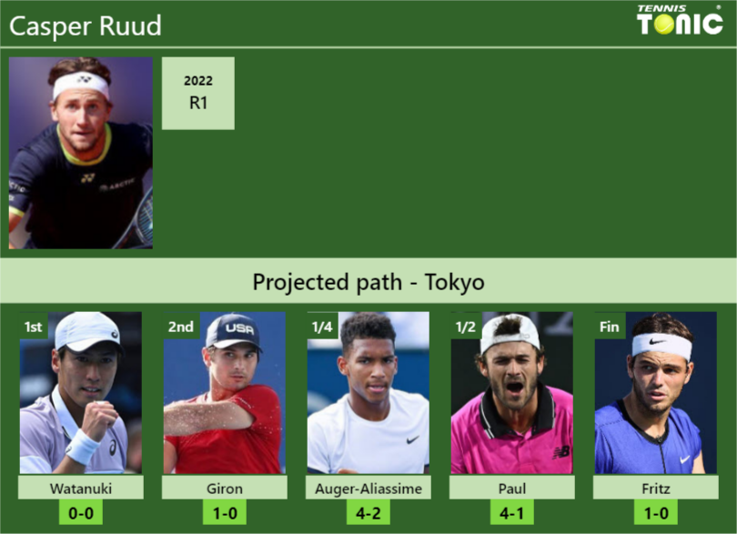 UPDATED SF]. Prediction, H2H of Sebastian Ofner's draw vs