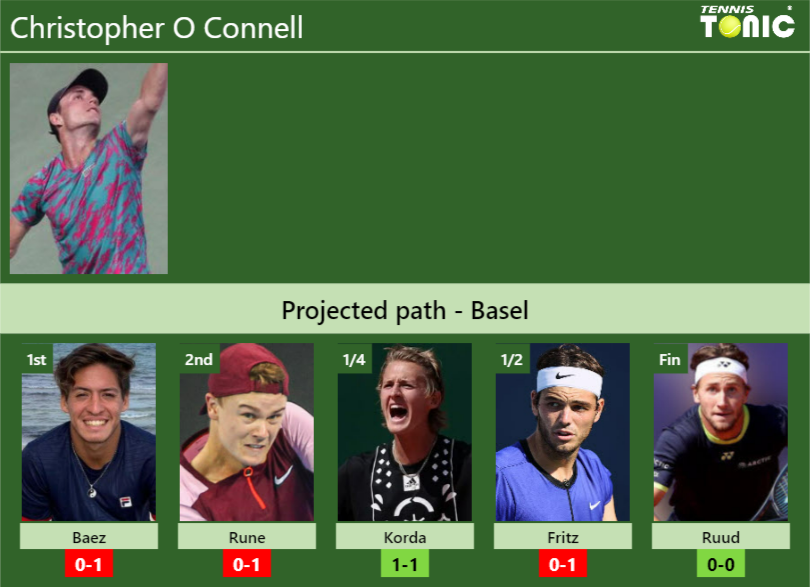 Christopher O Connell Stats Info Flck9qkp8x Christopher O Connell Stats info