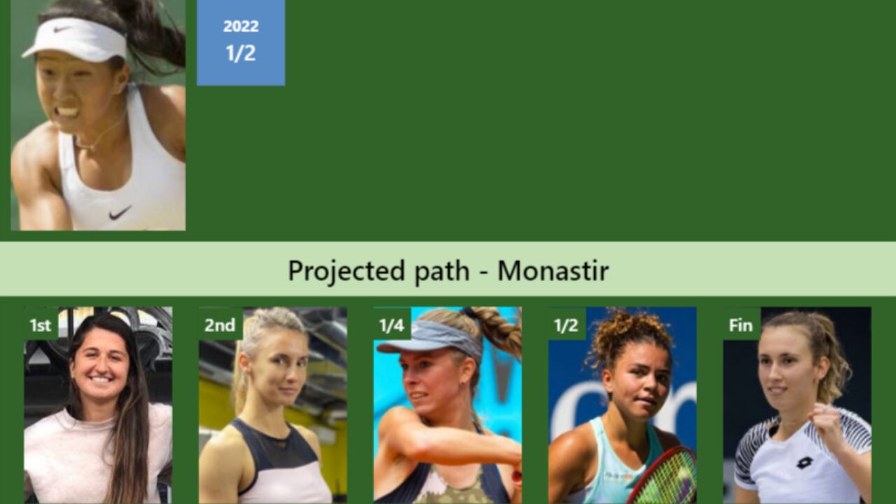 H2H, prediction of Claire Liu vs Emina Bektas in Monastir with
