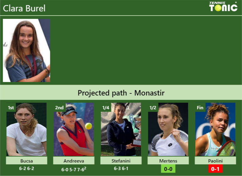 Clara Burel Stats info