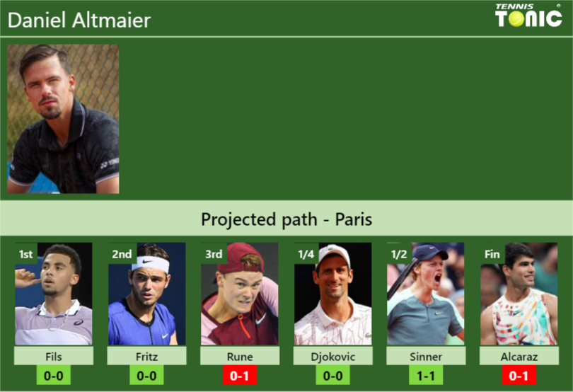 Daniel Altmaier Stats Info Flbvbihgai Daniel Altmaier Stats info