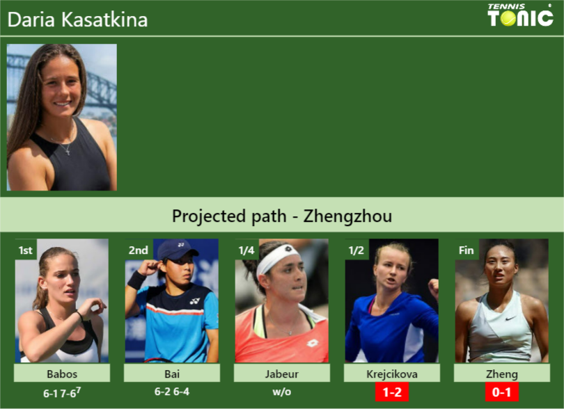 Daria Kasatkina Stats info