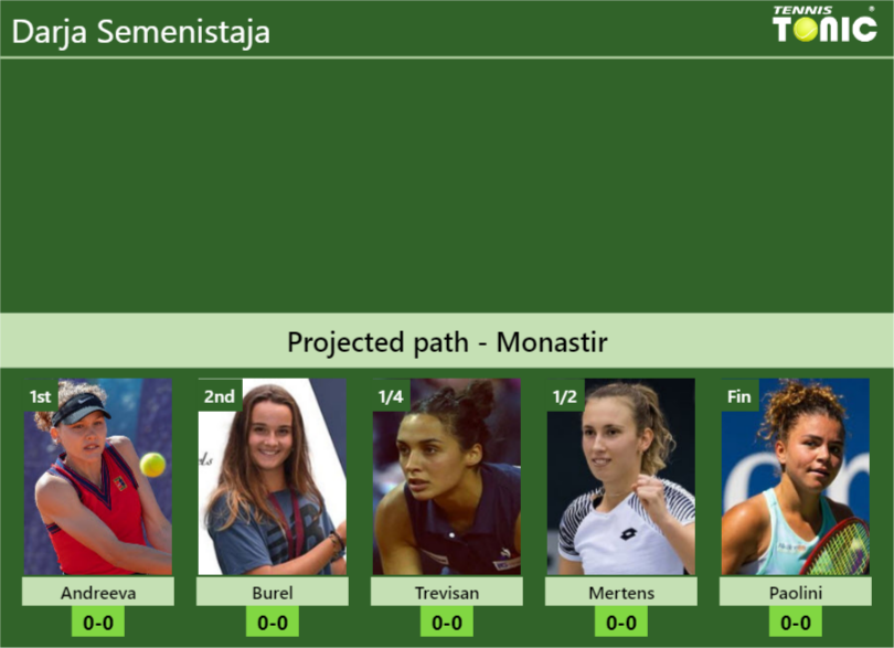 Monastir Draw Darja Semenistajas Prediction With Andreeva Next H2h