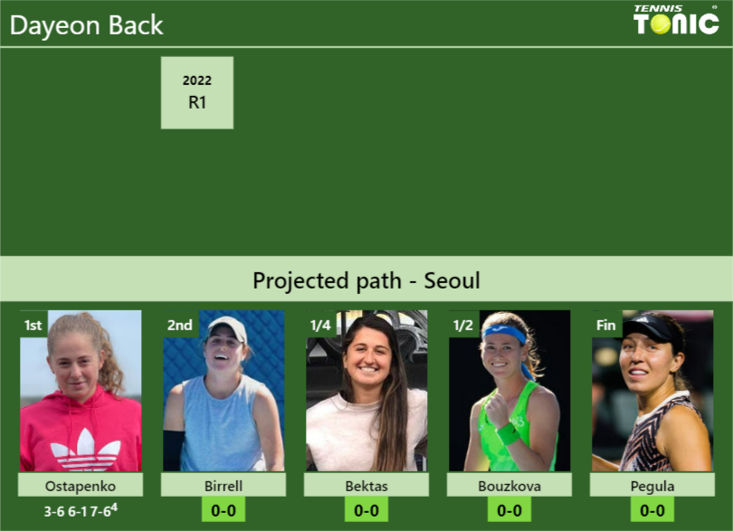 Dayeon Back Stats info