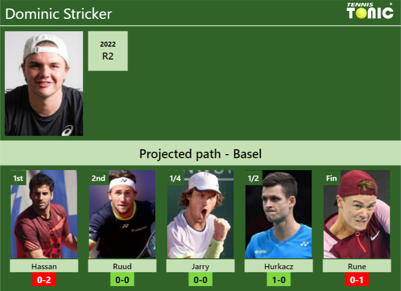 BASEL DRAW. Dominic Stricker’s prediction with Hassan next. H2H and rankings