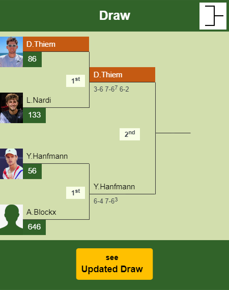 Dominic Thiem Draw info