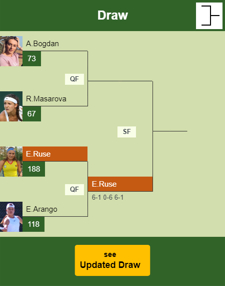 Elena Gabriela Ruse Draw info