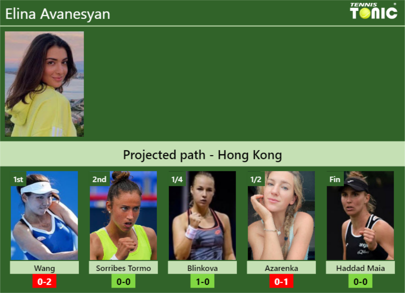 HONG KONG DRAW. Elina Avanesyan's prediction with Wang next. H2H and