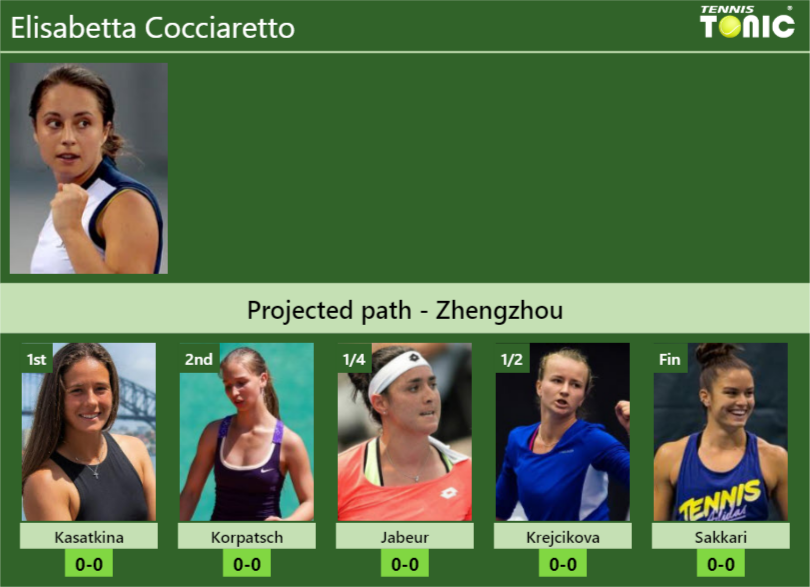 Zhengzhou Draw Elisabetta Cocciarettos Prediction With Kasatkina Next H2h And Rankings 7035