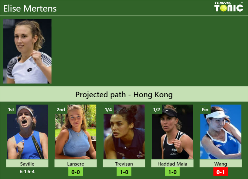 Updated R2 Prediction H2h Of Elise Mertenss Draw Vs Lansere Trevisan Haddad Maia Wang To 9033