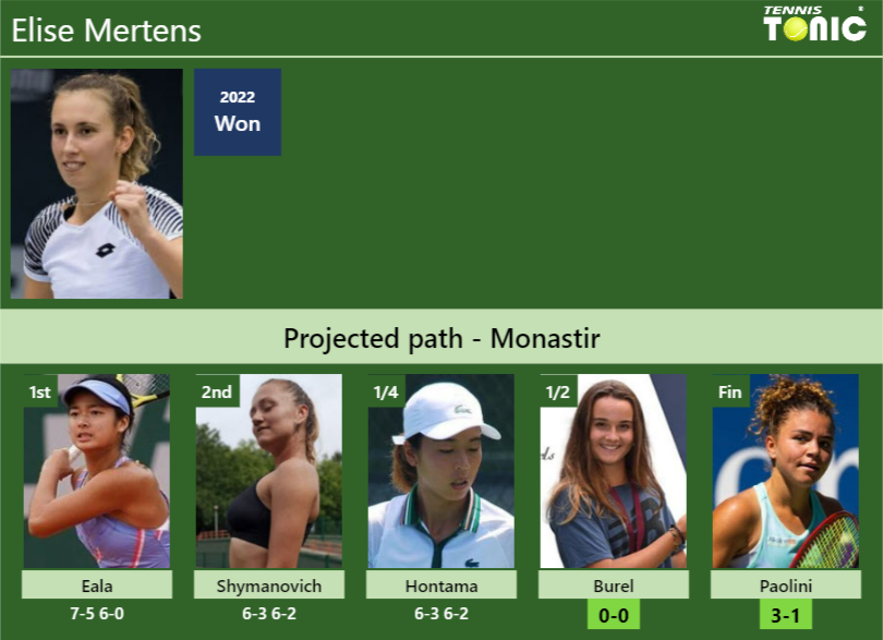 [UPDATED SF]. Prediction, H2H of Elise Mertens’s draw vs Burel, Paolini to win the Monastir