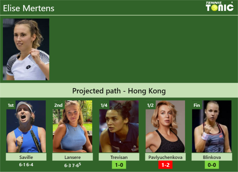 [UPDATED QF]. Prediction, H2H of Elise Mertens’s draw vs Trevisan, Pavlyuchenkova, Blinkova to win the Hong Kong