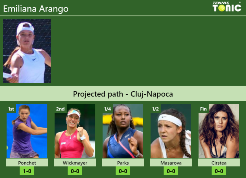 CLUJ-NAPOCA DRAW. Emiliana Arango's prediction with Ponchet next. H2H ...