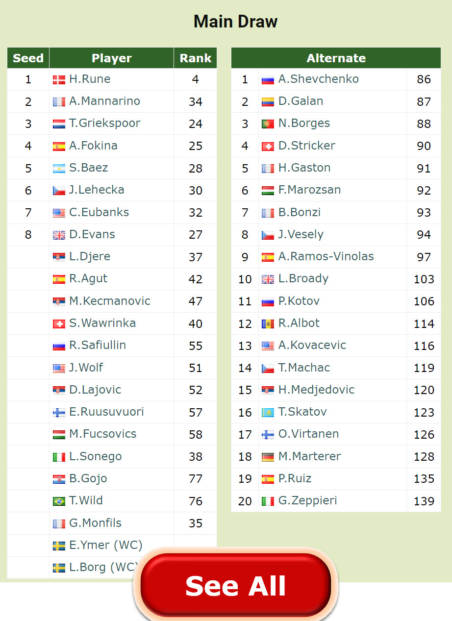 Entry List Stockholm