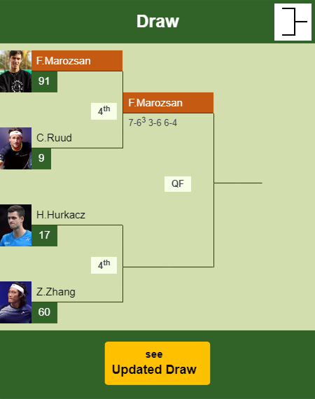 Fabian Marozsan Draw info