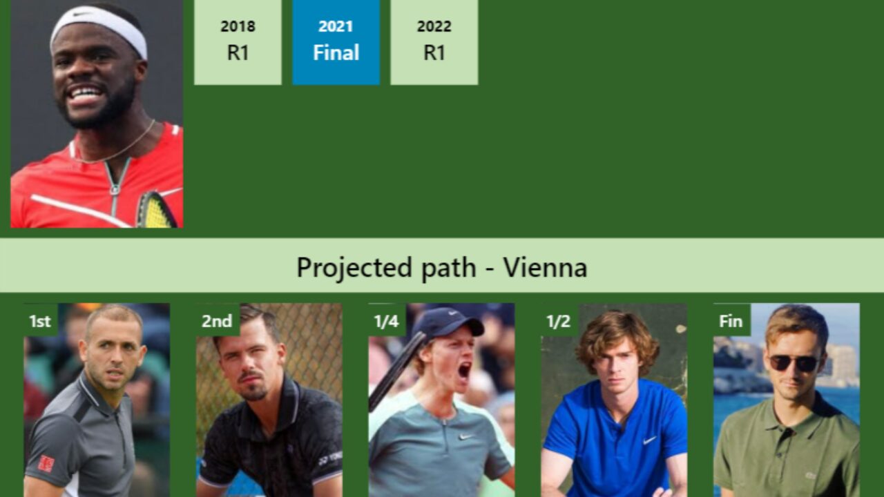 Tennis, ATP Vienna 2023, Evans looks to rediscover form and confidence  against Tiafoe