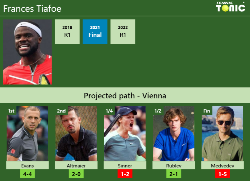 Tennis, ATP – Vienna Open 2022: Shapovalov beats Evans