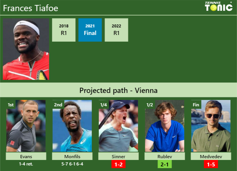 Frances Tiafoe Stats Info Wdo8uuewid Frances Tiafoe Stats info