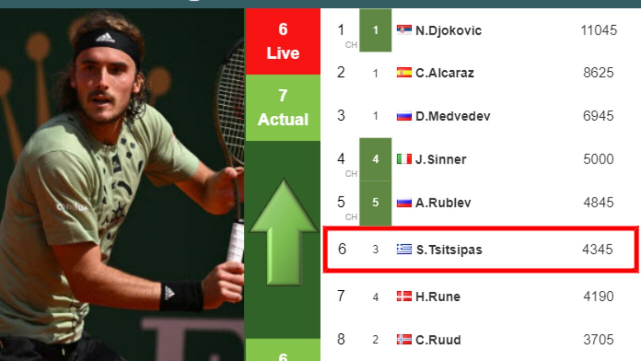 UPDATED QF]. Prediction, H2H of Stefanos Tsitsipas's draw vs Gojo,  Medvedev, Sinner to win the Vienna - Tennis Tonic - News, Predictions, H2H,  Live Scores, stats