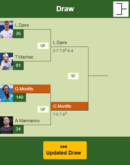 Gael Monfils Draw info