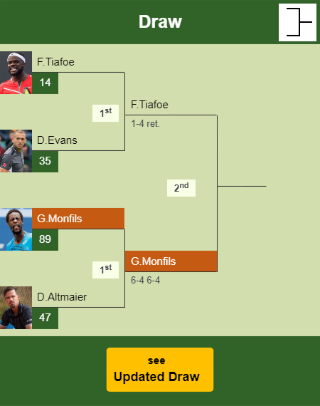 Gael Monfils Draw info