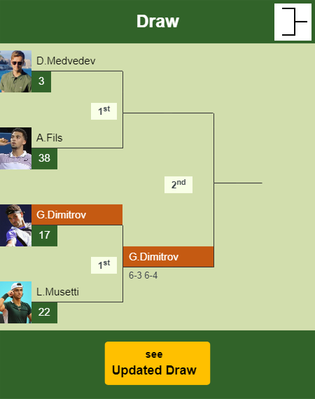 Grigor Dimitrov Draw info