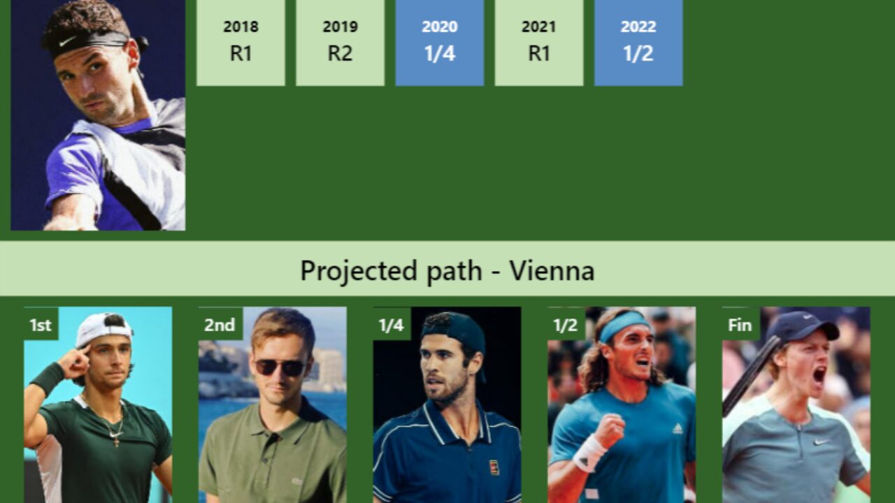 Vienna Open: Dimitrov beats Monteiro in opening round