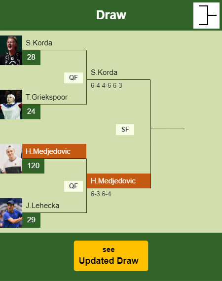 Hamad Medjedovic Draw info