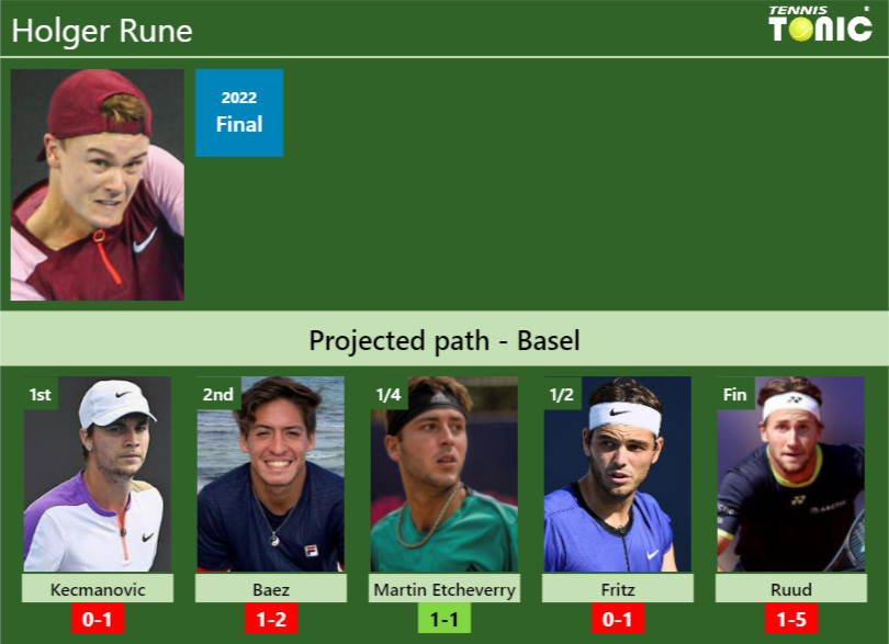 BASEL DRAW. Holger Rune's Prediction With Kecmanovic Next. H2H And ...