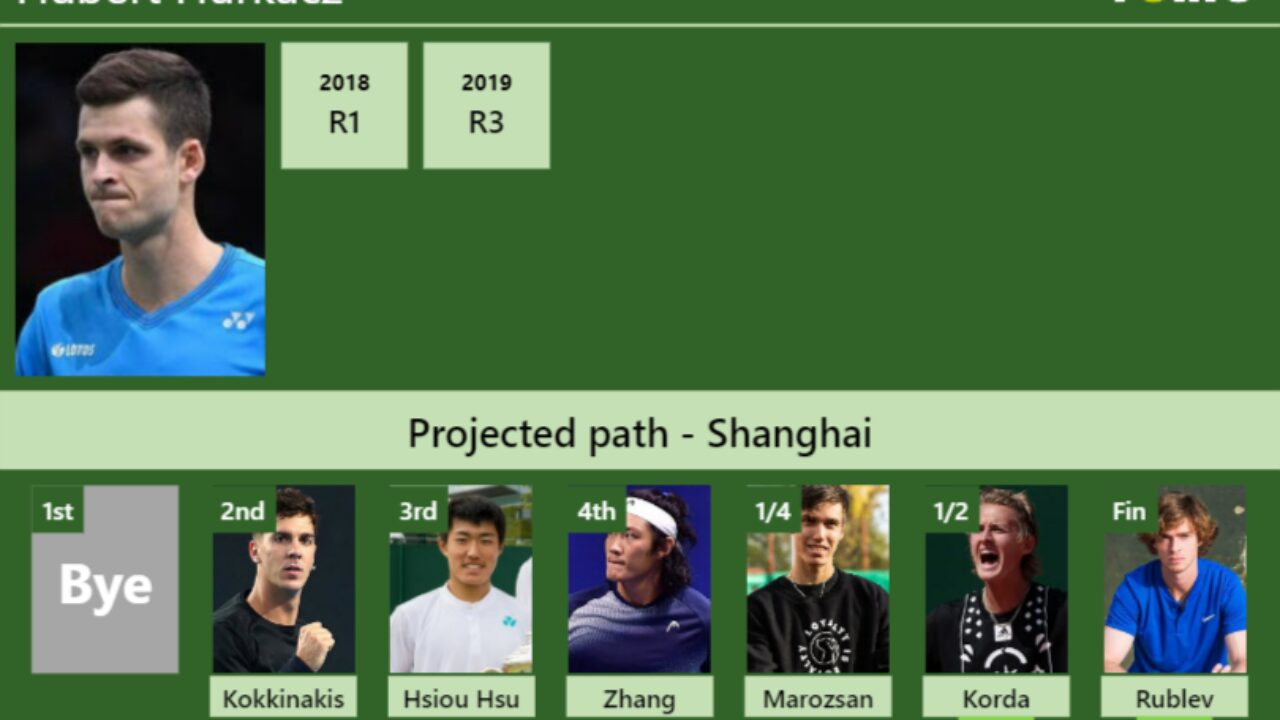 UPDATED SF]. Prediction, H2H of Andrey Rublev's draw vs Dimitrov, Hurkacz  to win the Shanghai - Tennis Tonic - News, Predictions, H2H, Live Scores,  stats