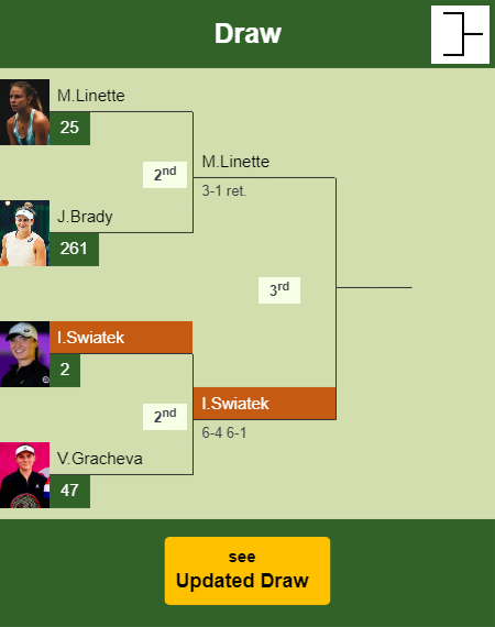 Iga Swiatek Draw info